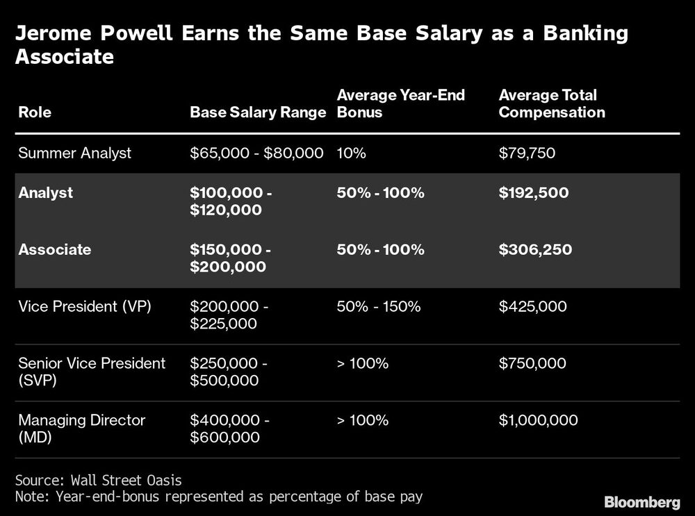 Jerome Powell Jerome Powell