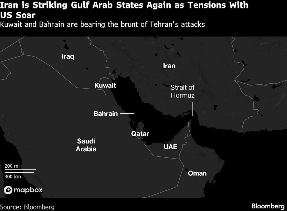 Iran is Striking Gulf Arab States Again as Tensions With US Soar | Kuwait and Bahrain are bearing the brunt of Tehran's attacks Iran is Striking Gulf Arab States Again as Tensions With US Soar | Kuwait and Bahrain are bearing the brunt of Tehran's attacks