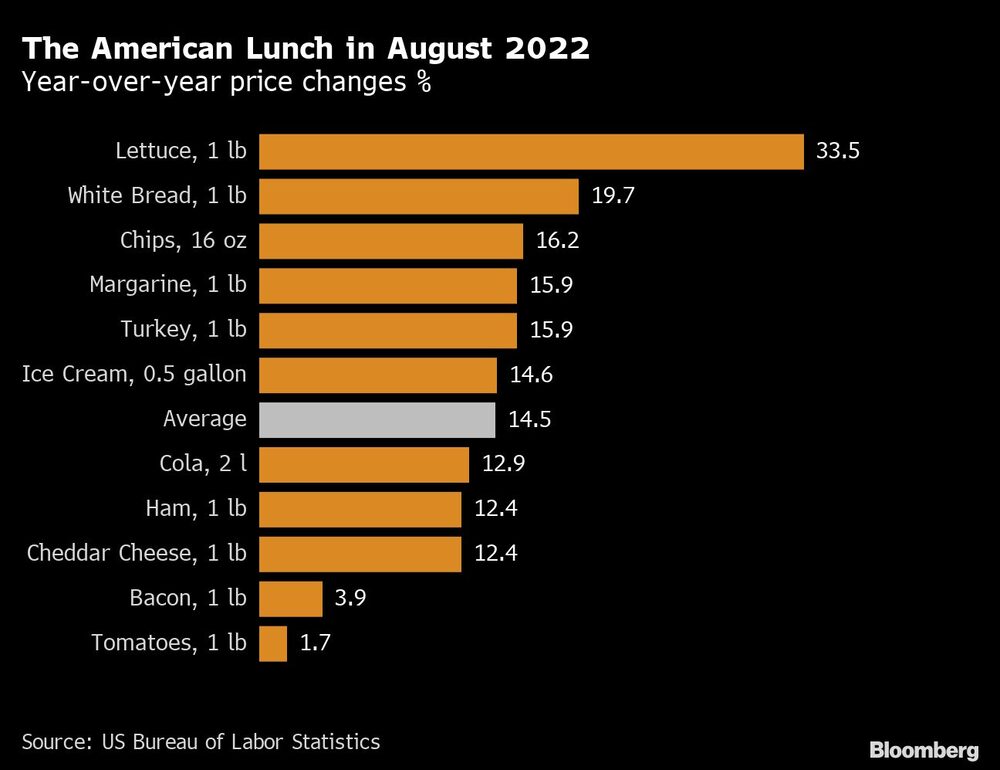 Variaciones de precios interanuales % Variaciones de precios interanuales %