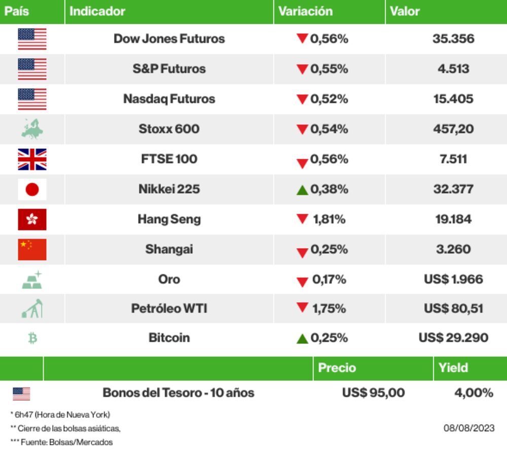 Los mercados esta mañana Los mercados esta mañana