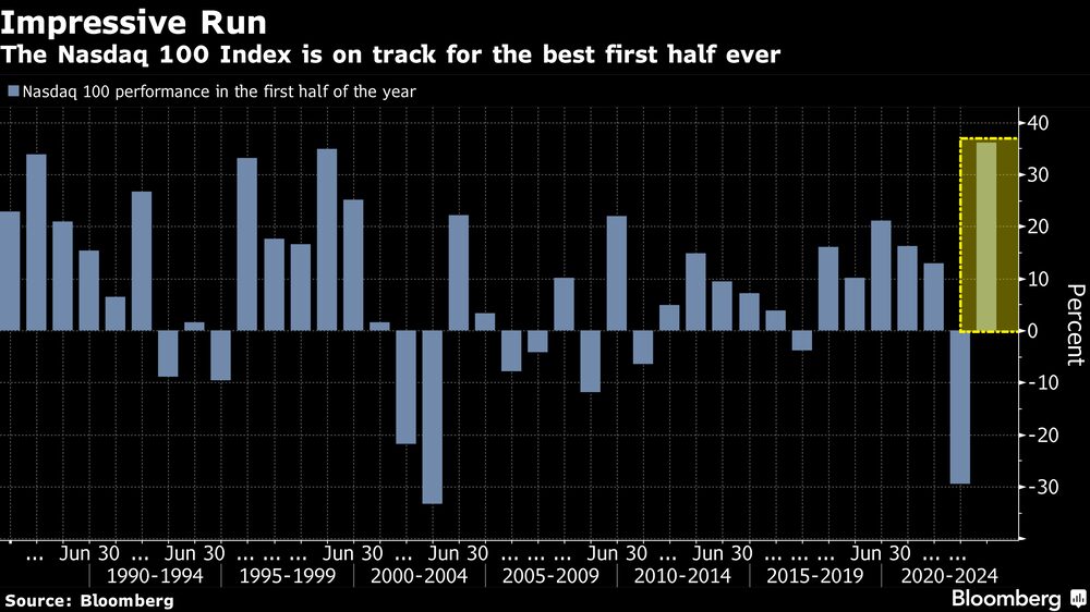 O Índice Nasdaq está prestes a fechar melhor primeiro semestre O Índice Nasdaq está prestes a fechar melhor primeiro semestre