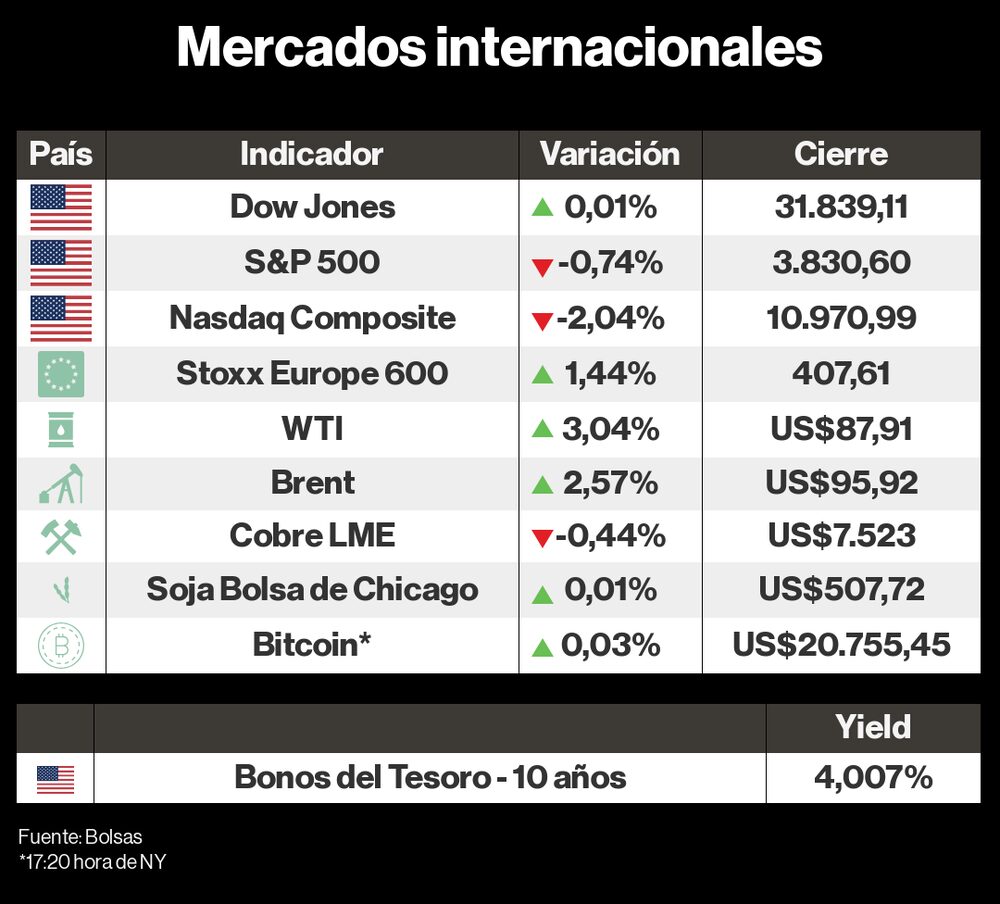 Mercados internacionales Mercados internacionales