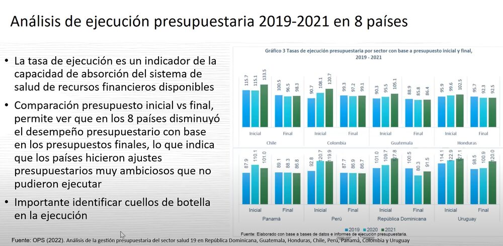 Análisis de ejecución presupuestaria en 8 países. Análisis de ejecución presupuestaria en 8 países.