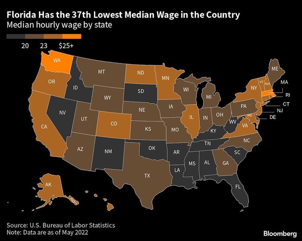 Mediana de salarios por hora en el país Mediana de salarios por hora en el país