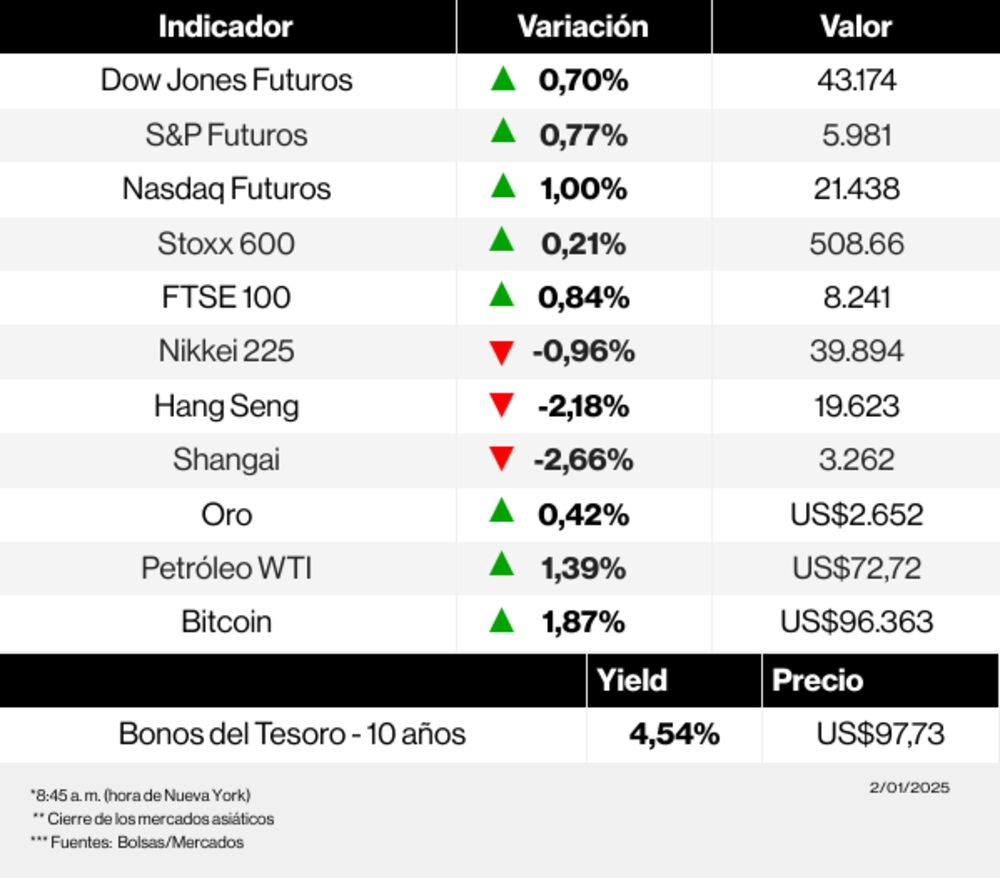 Radar de los mercados Radar de los mercados