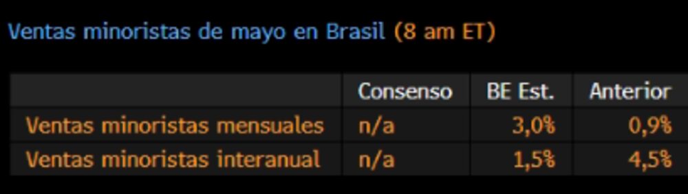 Fuente: Bloomberg Economics Fuente: Bloomberg Economics