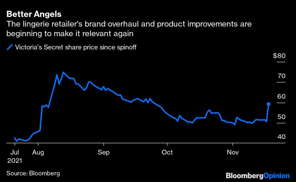 La revisión de la marca y las mejoras de los productos del minorista están empezando a hacer que vuelva a ser relevante La revisión de la marca y las mejoras de los productos del minorista están empezando a hacer que vuelva a ser relevante