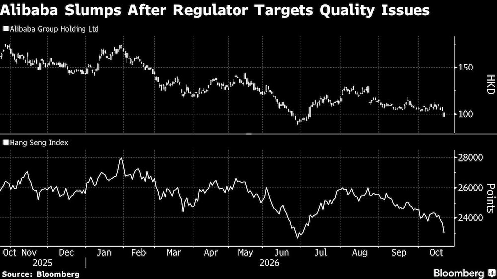 Alibaba Slumps After Regulator Targets Quality Issues Alibaba Slumps After Regulator Targets Quality Issues