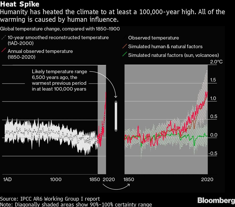 Subida del calor Subida del calor