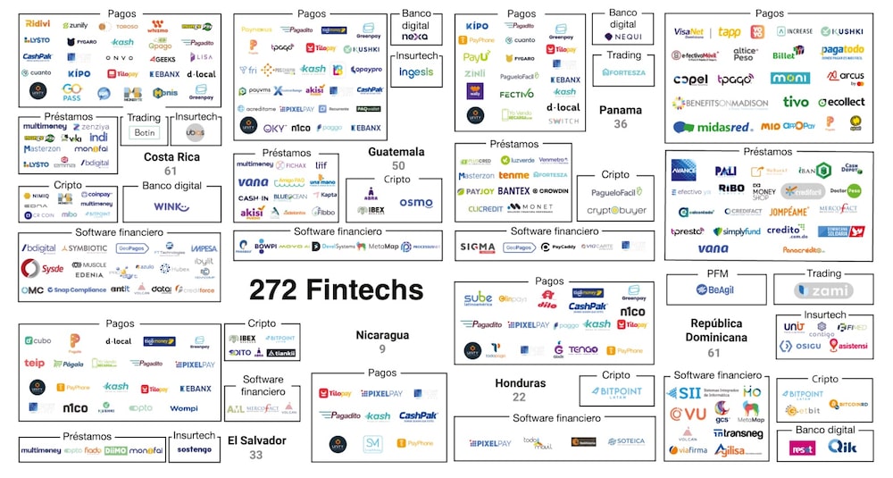 Radar fintech Centroamérica y Caribe Radar fintech Centroamérica y Caribe