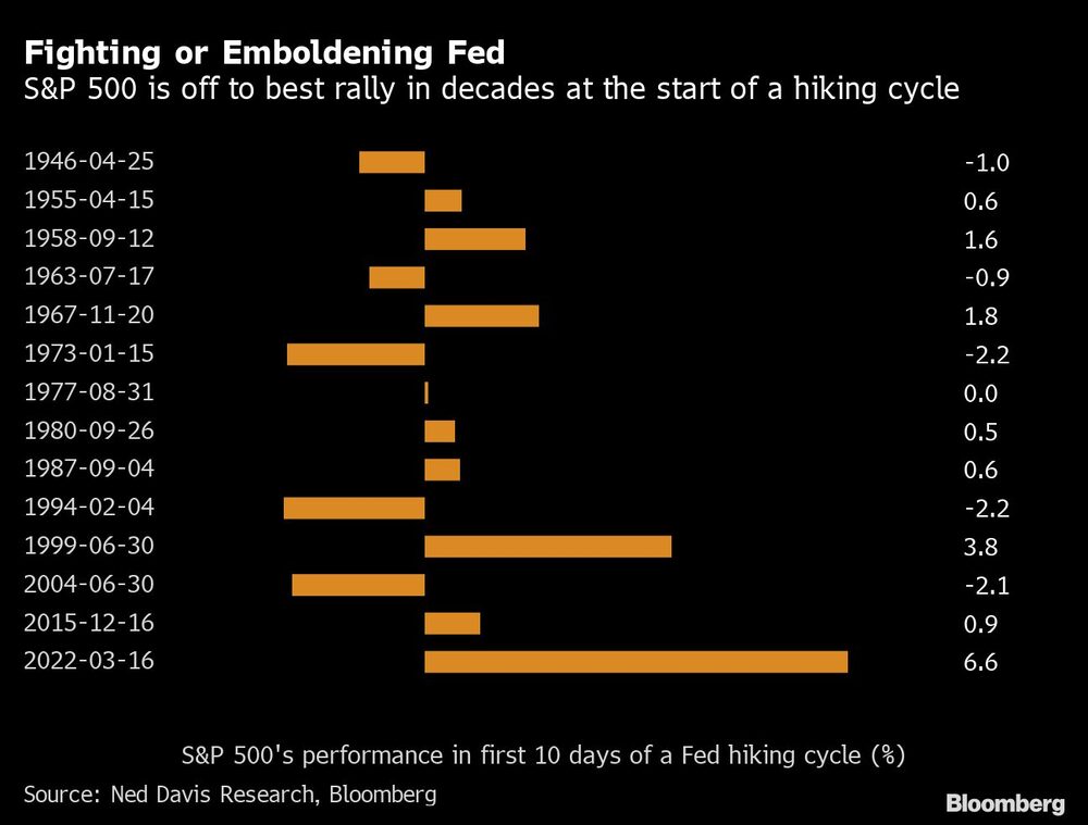 S&P 500 S&P 500