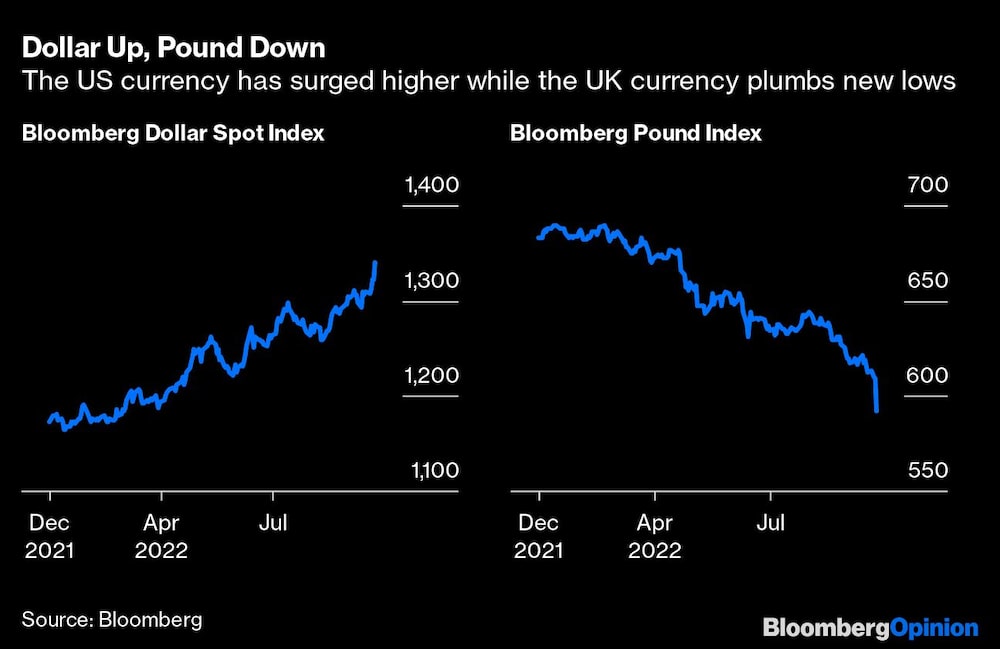 La divisa estadounidense sube, mientras que la británica marca nuevos mínimos. La divisa estadounidense sube, mientras que la británica marca nuevos mínimos.