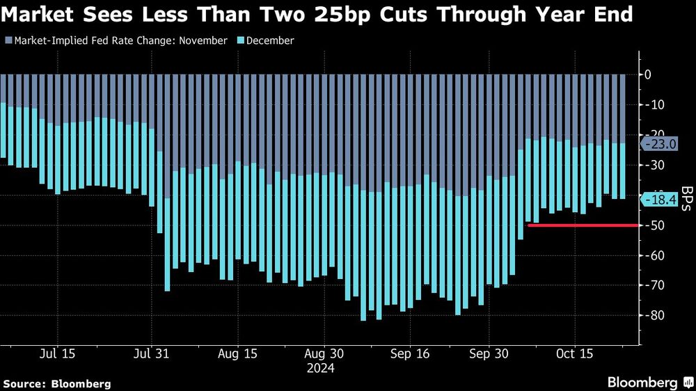 La Fed rebaja los precios La Fed rebaja los precios