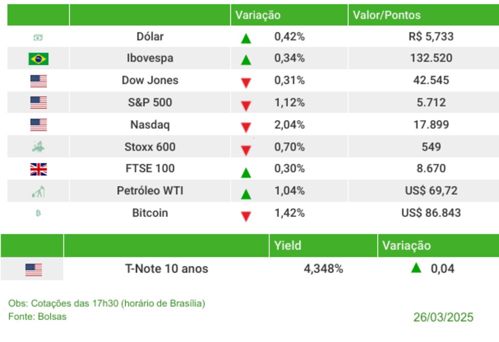 Fechamento 26/03/2025 Fechamento 26/03/2025