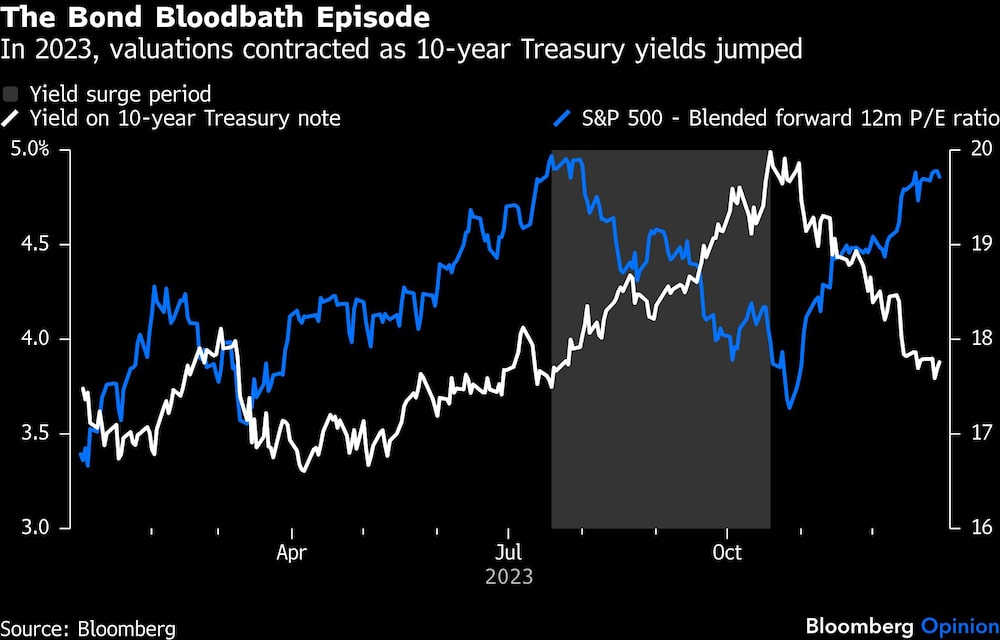 Bonos del Tesoro Bonos del Tesoro