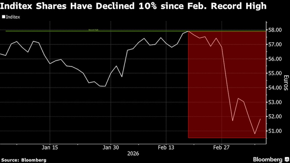 (Fonte: Bloomberg) (Fonte: Bloomberg)