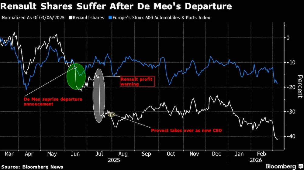 (Fonte: Bloomberg News) (Fonte: Bloomberg News)
