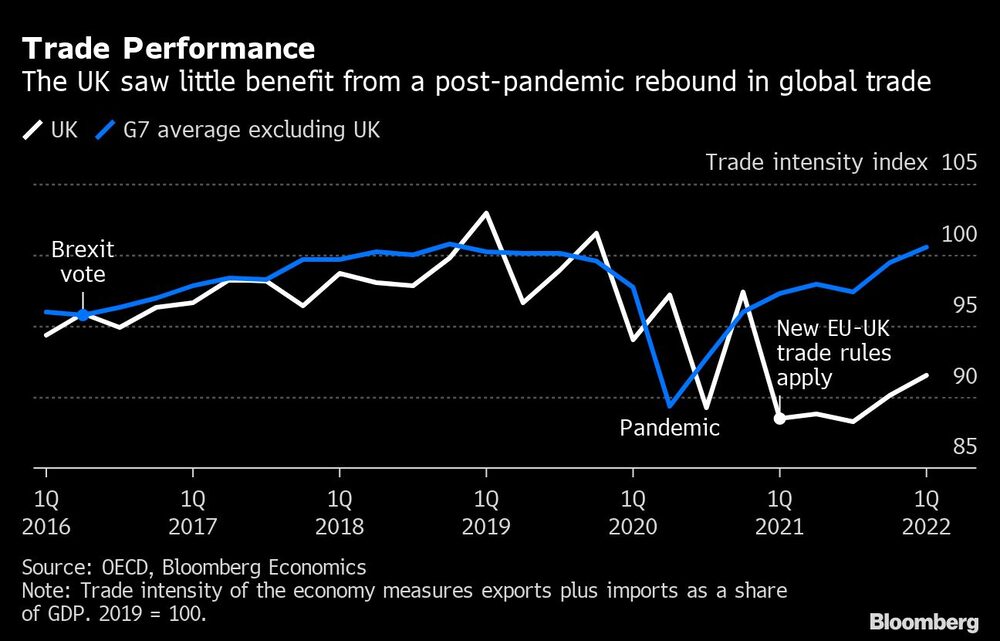 Resultados Resultados