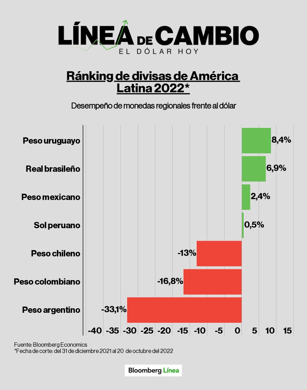Dólar hoy. Dólar hoy.