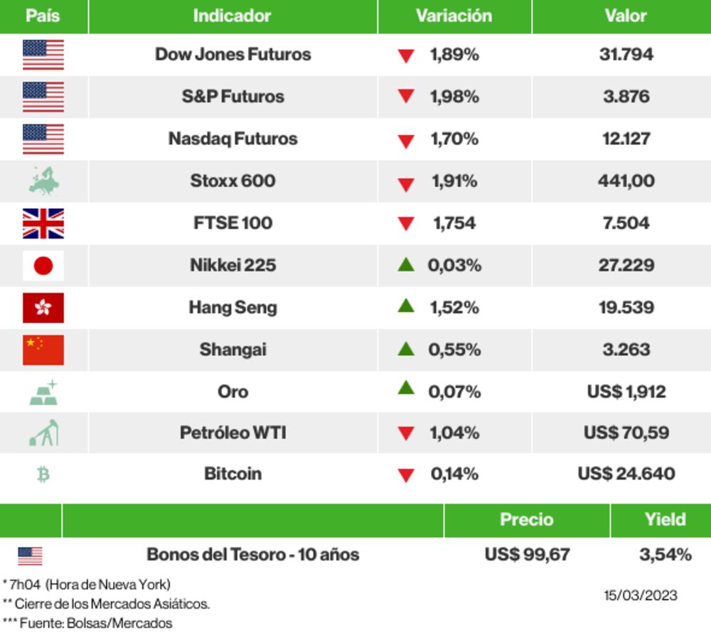 Los mercados esta mañana Los mercados esta mañana