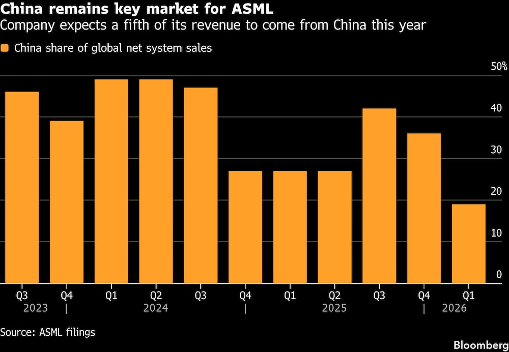 La empresa prevé que una quinta parte de sus ingresos proceda de China este año. La empresa prevé que una quinta parte de sus ingresos proceda de China este año.