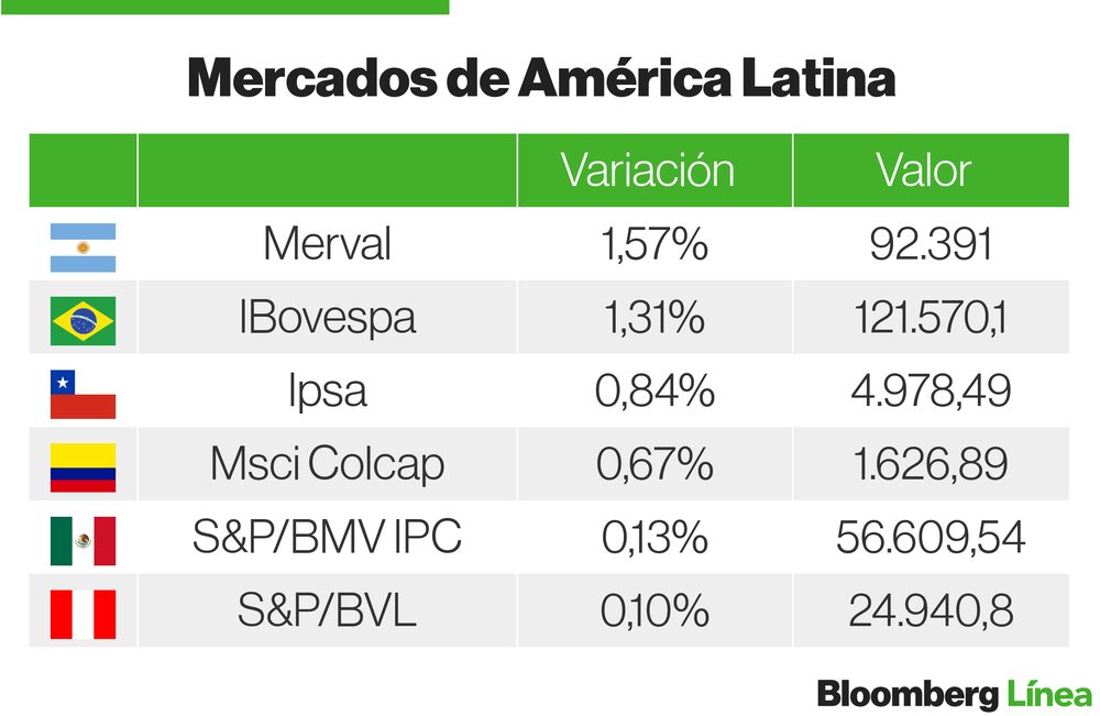 Mercados Latam Mercados Latam