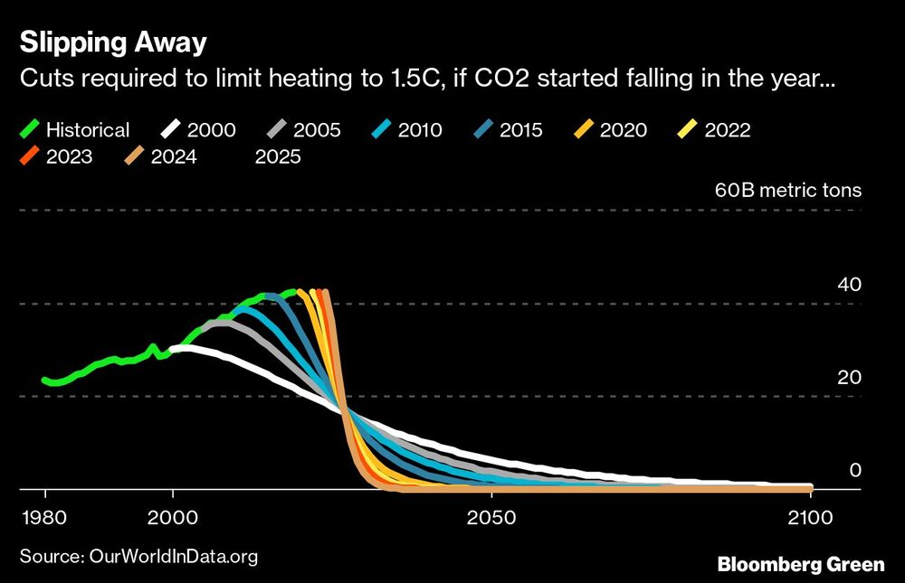 Lpimite climático Lpimite climático