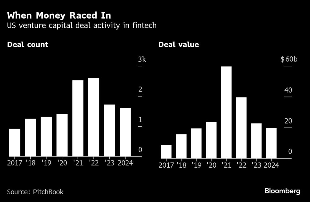 Capital de riesgo Capital de riesgo