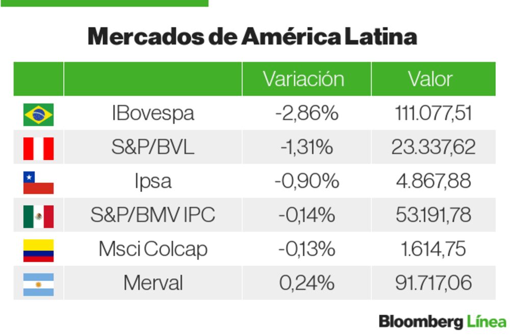Mercados Latam Mercados Latam