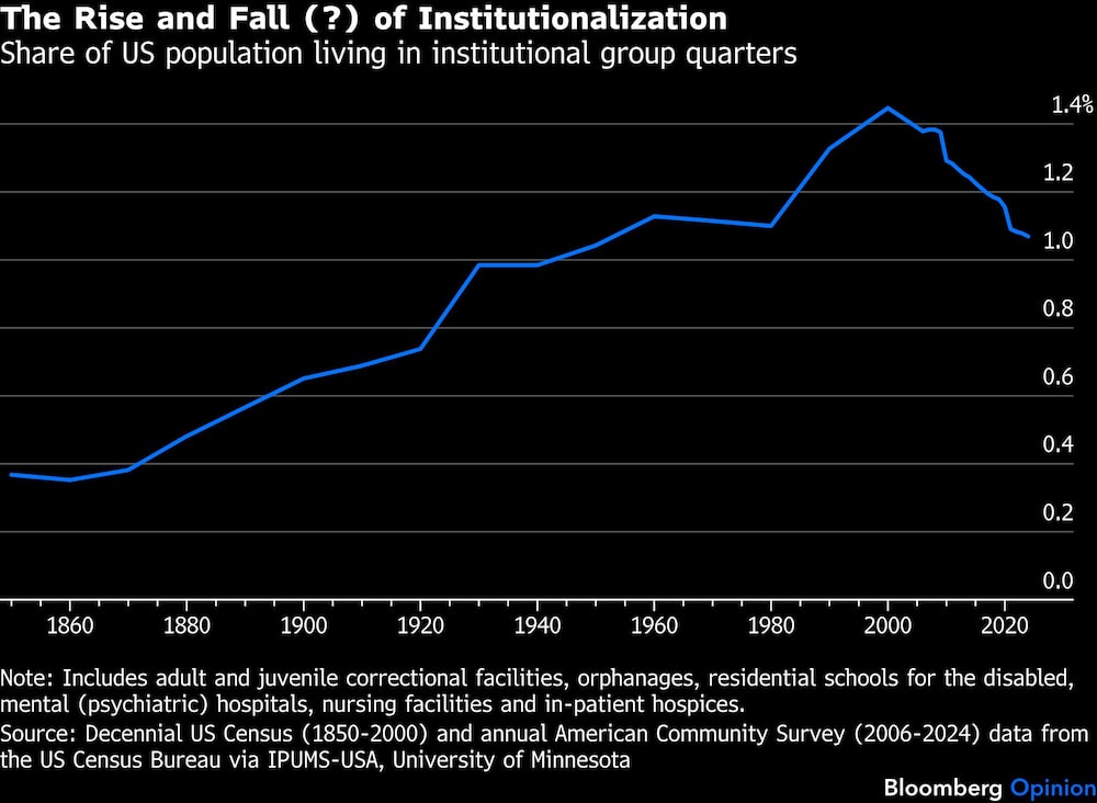 Institucionalización en EE.UU. Institucionalización en EE.UU.