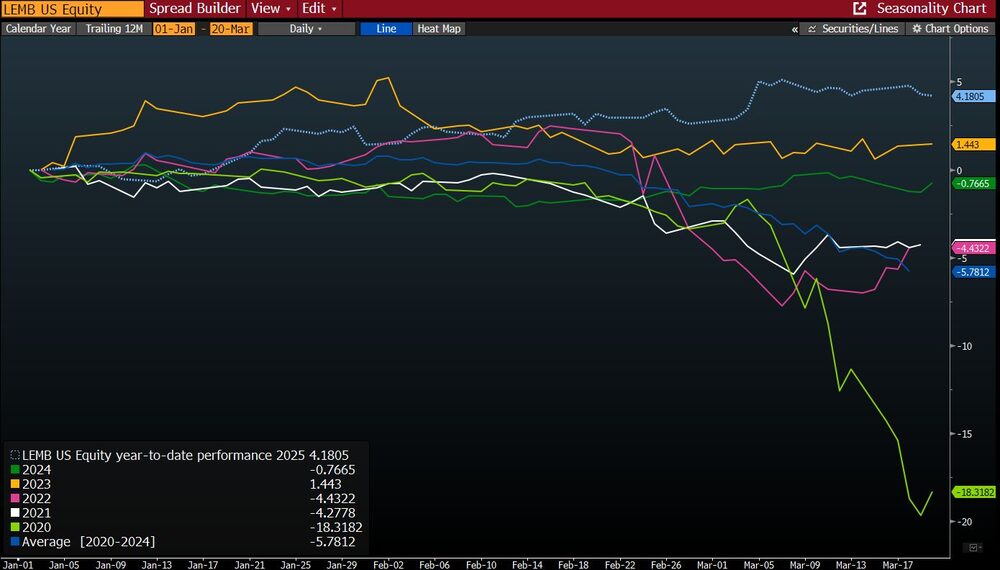 El ETF de BlackRock que posee bonos de mercados fronterizos tiene el mejor inicio desde 2019. El ETF de BlackRock que posee bonos de mercados fronterizos tiene el mejor inicio desde 2019.