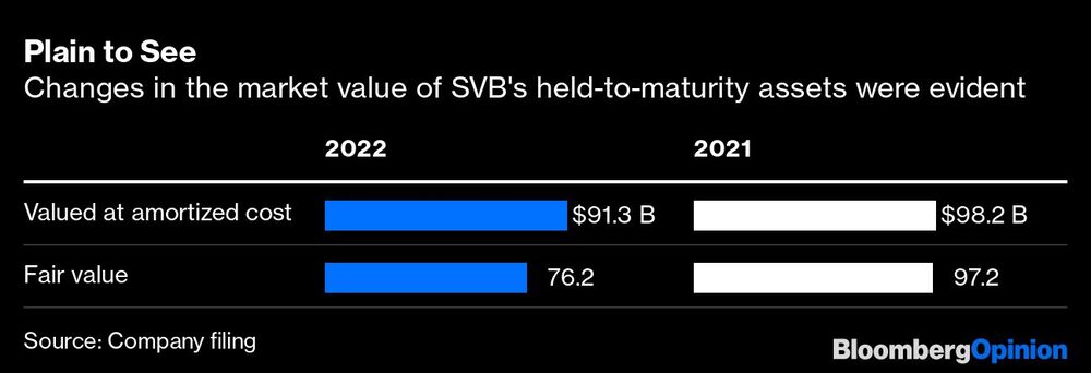 SVB SVB