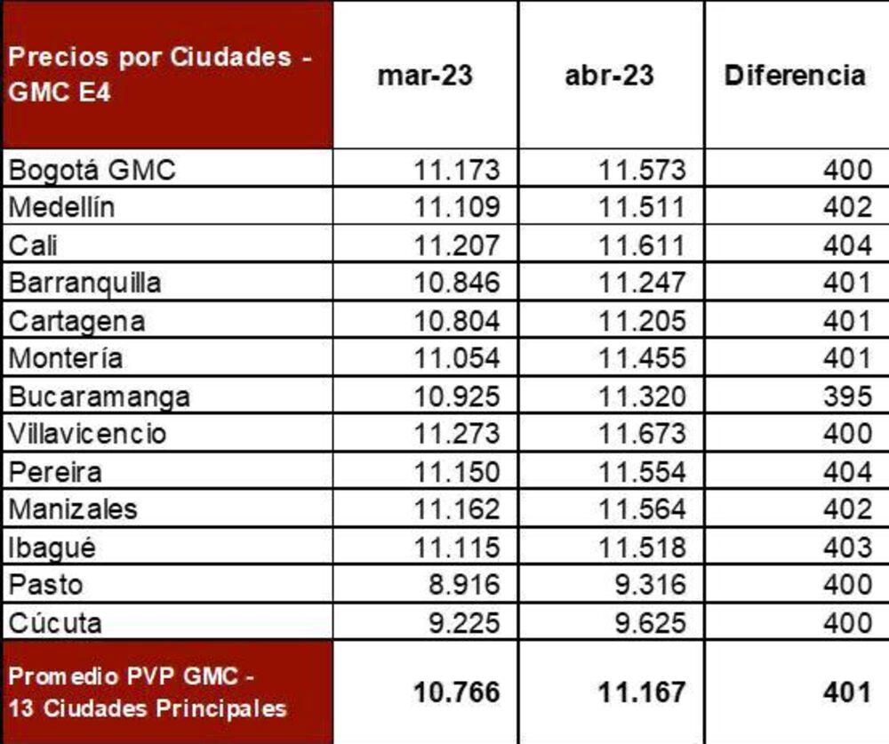 Precio de la gasolina Precio de la gasolina