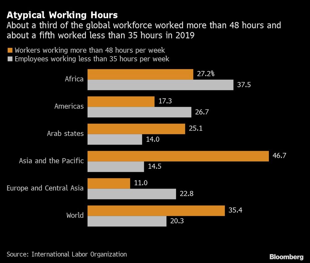 Horarios de trabajo atípicos Horarios de trabajo atípicos