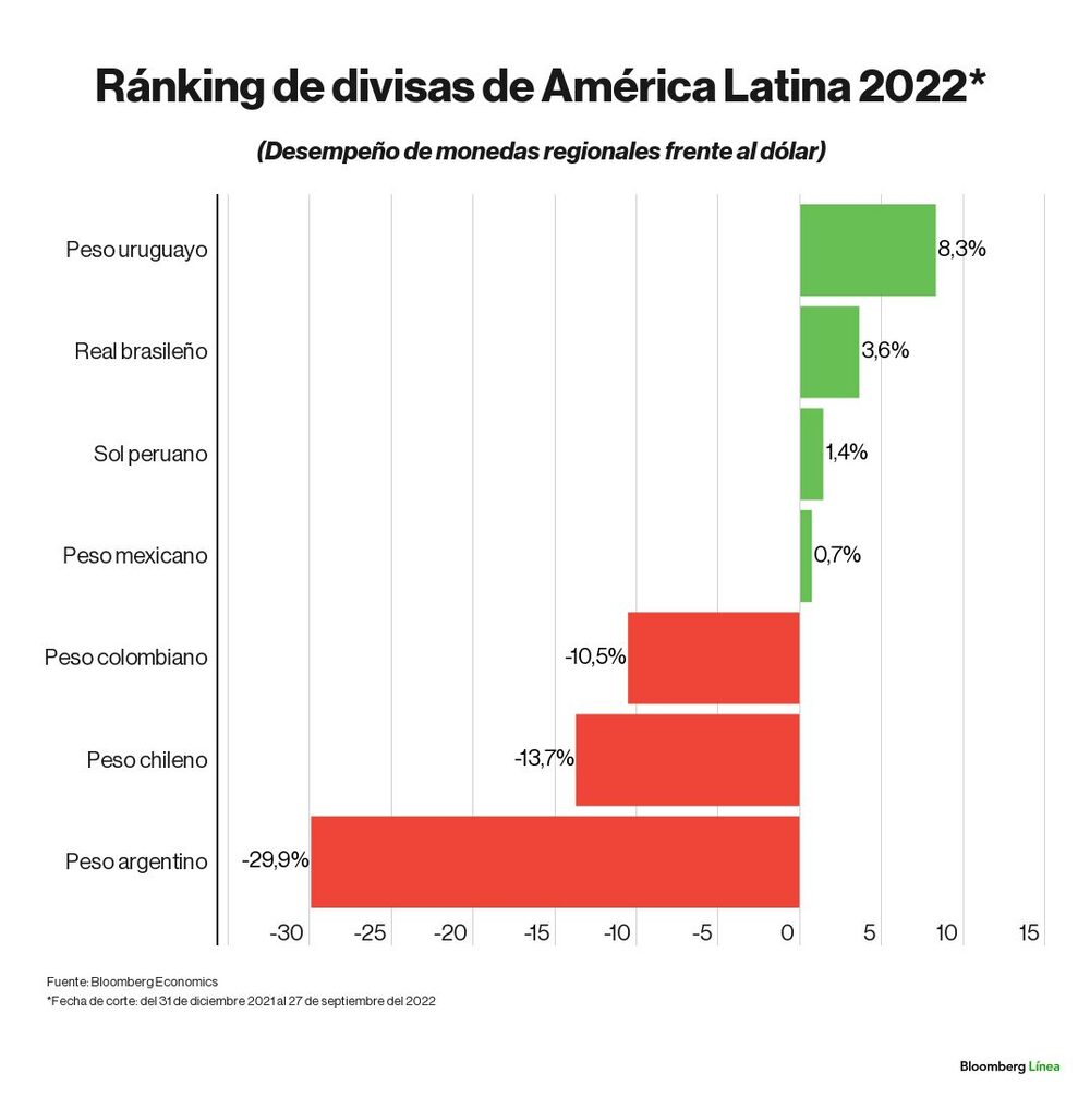 Dólar hoy - ranking divisas Dólar hoy - ranking divisas