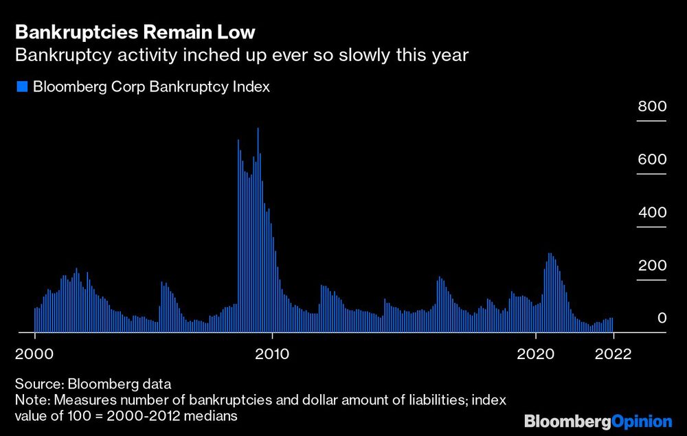 Recuperações judiciais aumentaram lentamente em 2022 Recuperações judiciais aumentaram lentamente em 2022