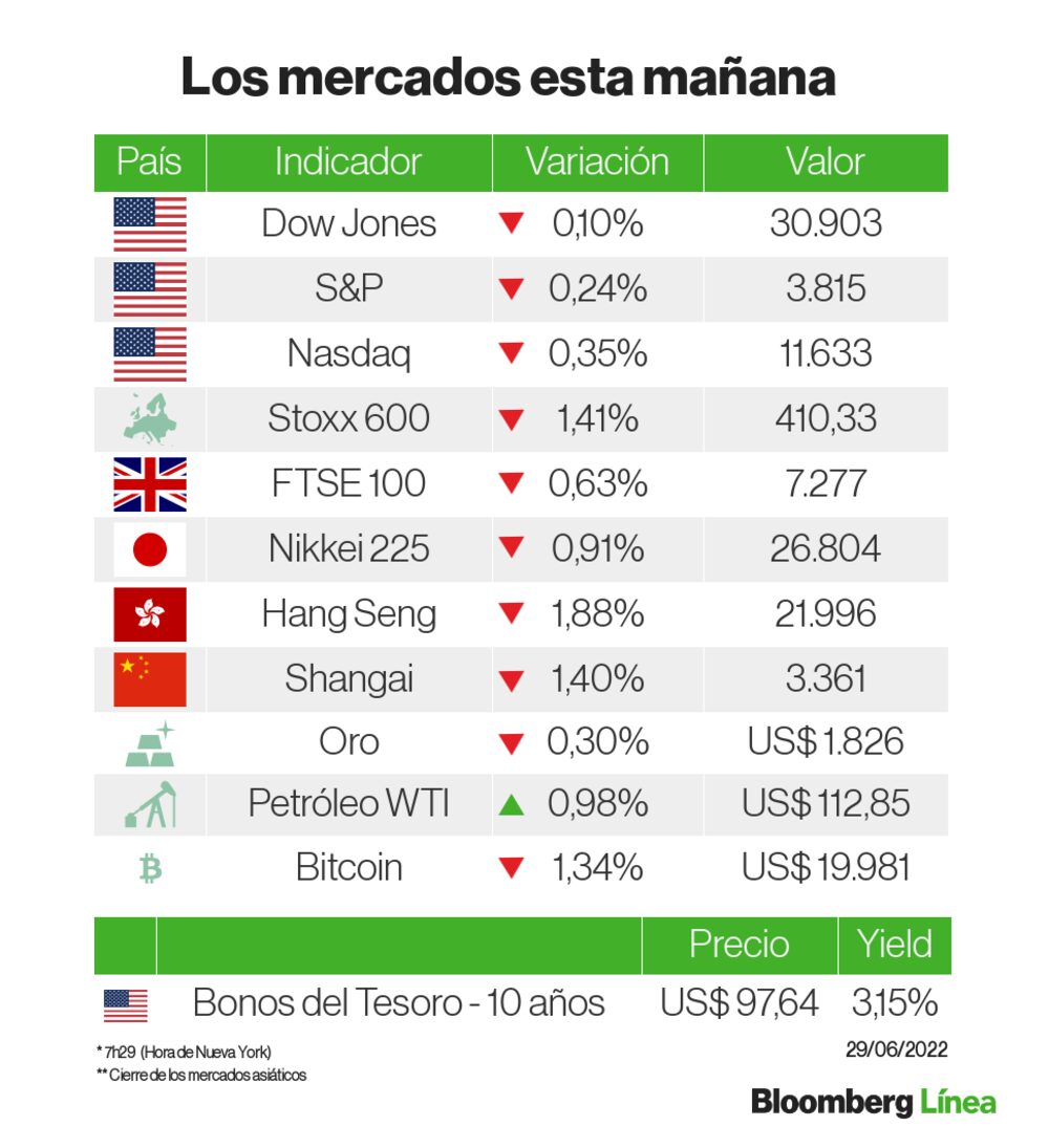 Un panorama de los mercados Un panorama de los mercados