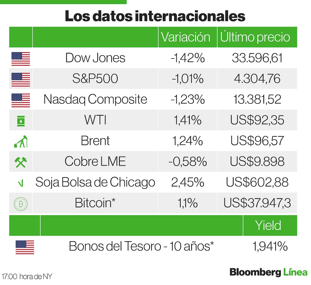 Mercados Internacionales Mercados Internacionales