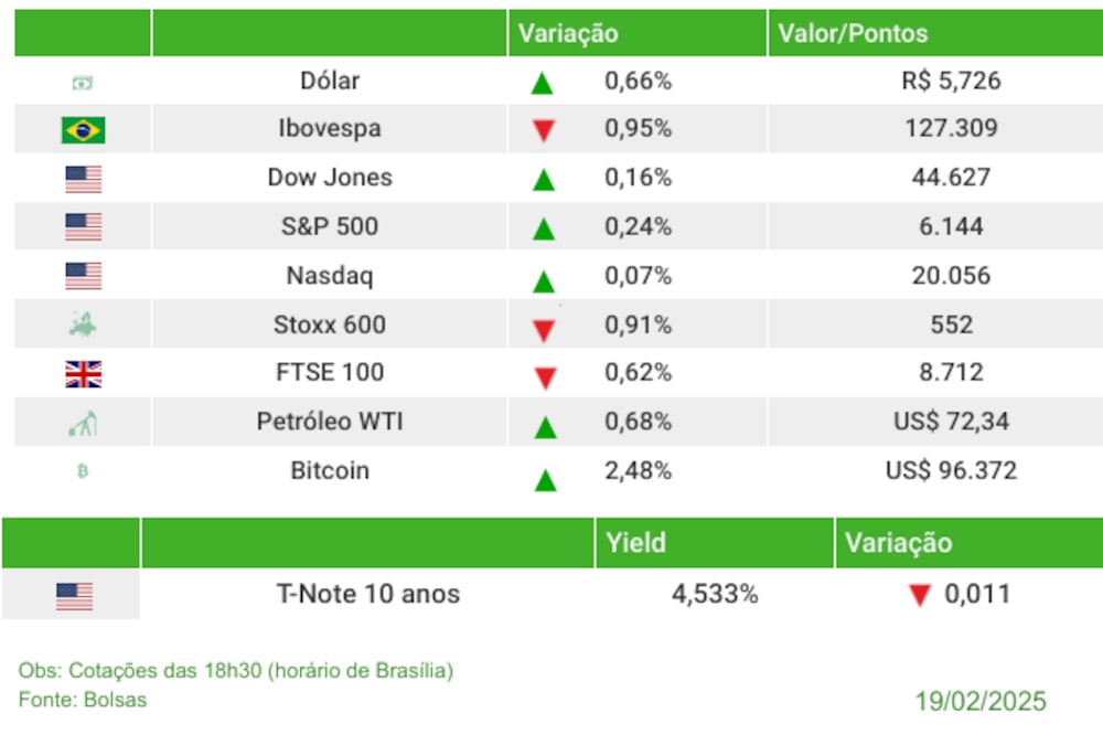 Fechamento 19/02/2025 Fechamento 19/02/2025