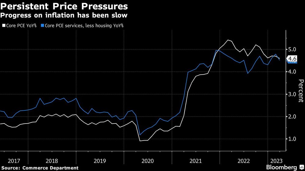 El progreso a la hora de aplacar la inflación ha sido lento El progreso a la hora de aplacar la inflación ha sido lento