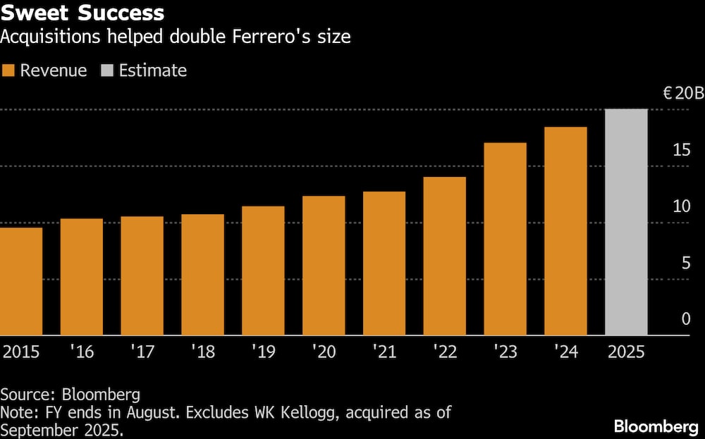(Fonte: Bloomberg) (Fonte: Bloomberg)