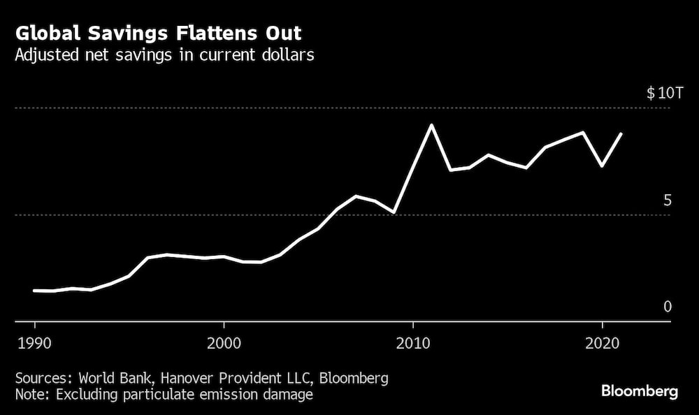 Gráfico de ahorro neto ajustado en dólares corrientes Gráfico de ahorro neto ajustado en dólares corrientes