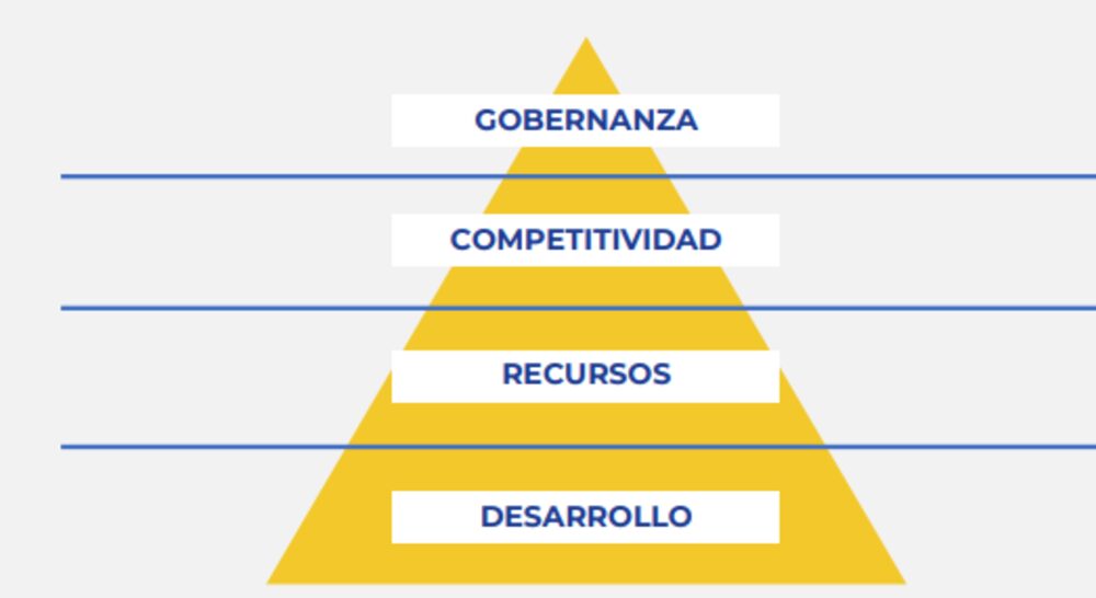 Plan Federal de la Industria del Conocimiento Plan Federal de la Industria del Conocimiento