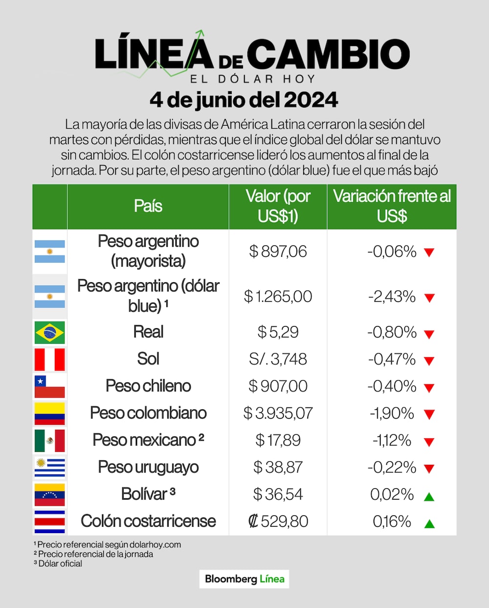 Dólar 4 de junio de 2024 Dólar 4 de junio de 2024