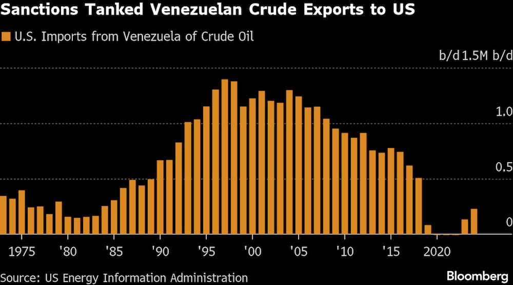 (Fonte: dados compilados pela Bloomberg) (Fonte: dados compilados pela Bloomberg)