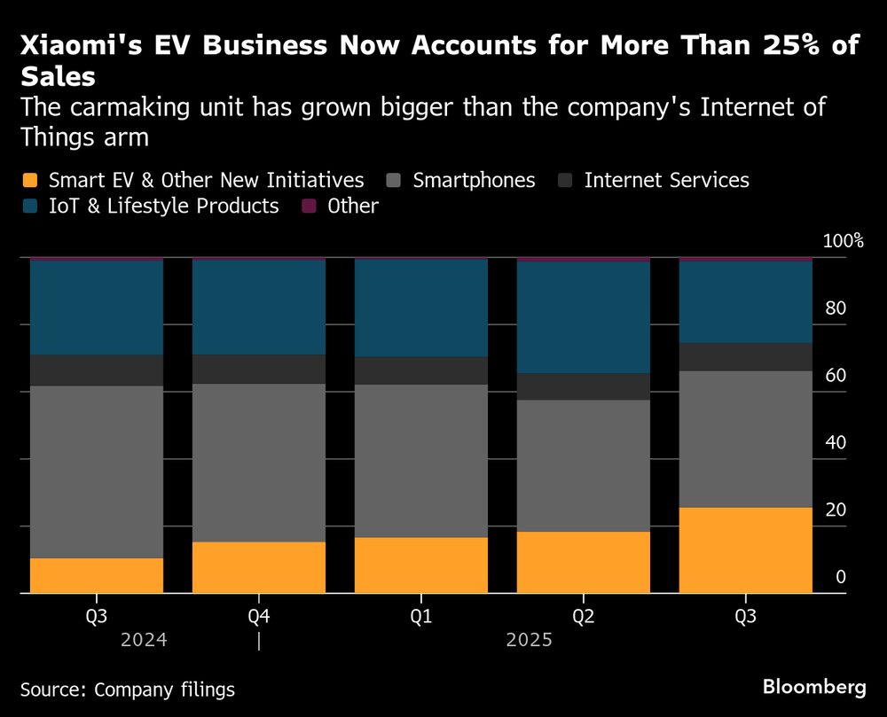(Fonte: dados da empresa) (Fonte: dados da empresa)