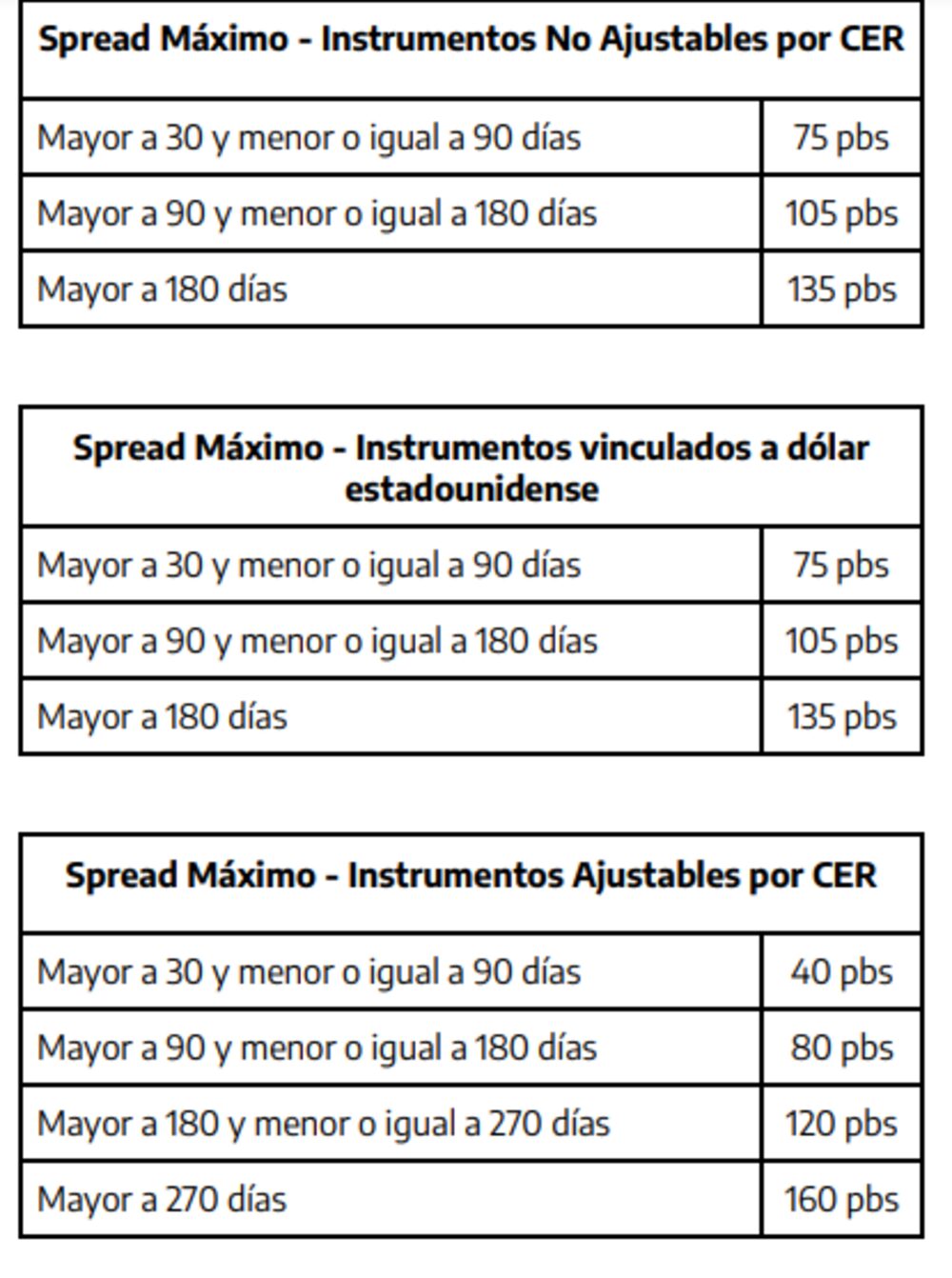 Fuente: Secretaría de Finanzas Fuente: Secretaría de Finanzas