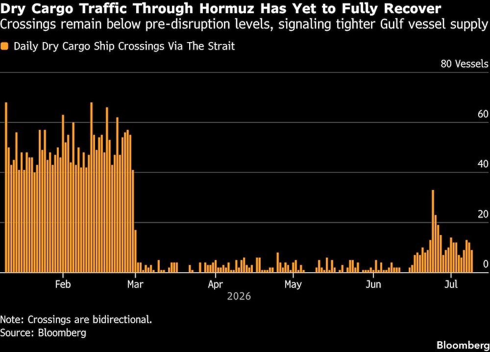 (Fonte: Bloomberg) (Fonte: Bloomberg)