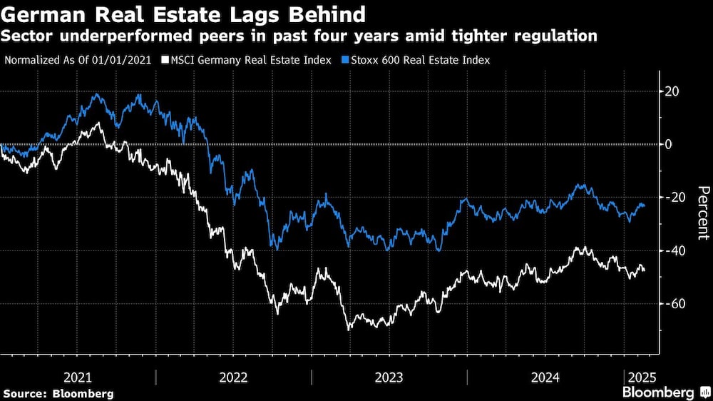 Gráfico inmobiliario alemán. Gráfico inmobiliario alemán.