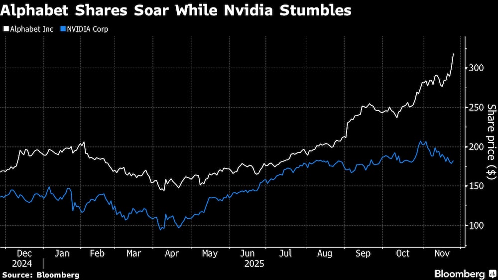 Ações da Alphabet sobem enquanto as da Nvidia caem Ações da Alphabet sobem enquanto as da Nvidia caem